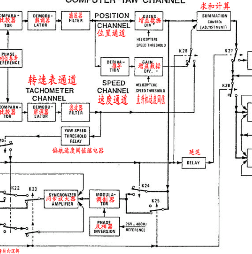 直升机机载电子设备AP 145自动驾驶计算机工作原理-I