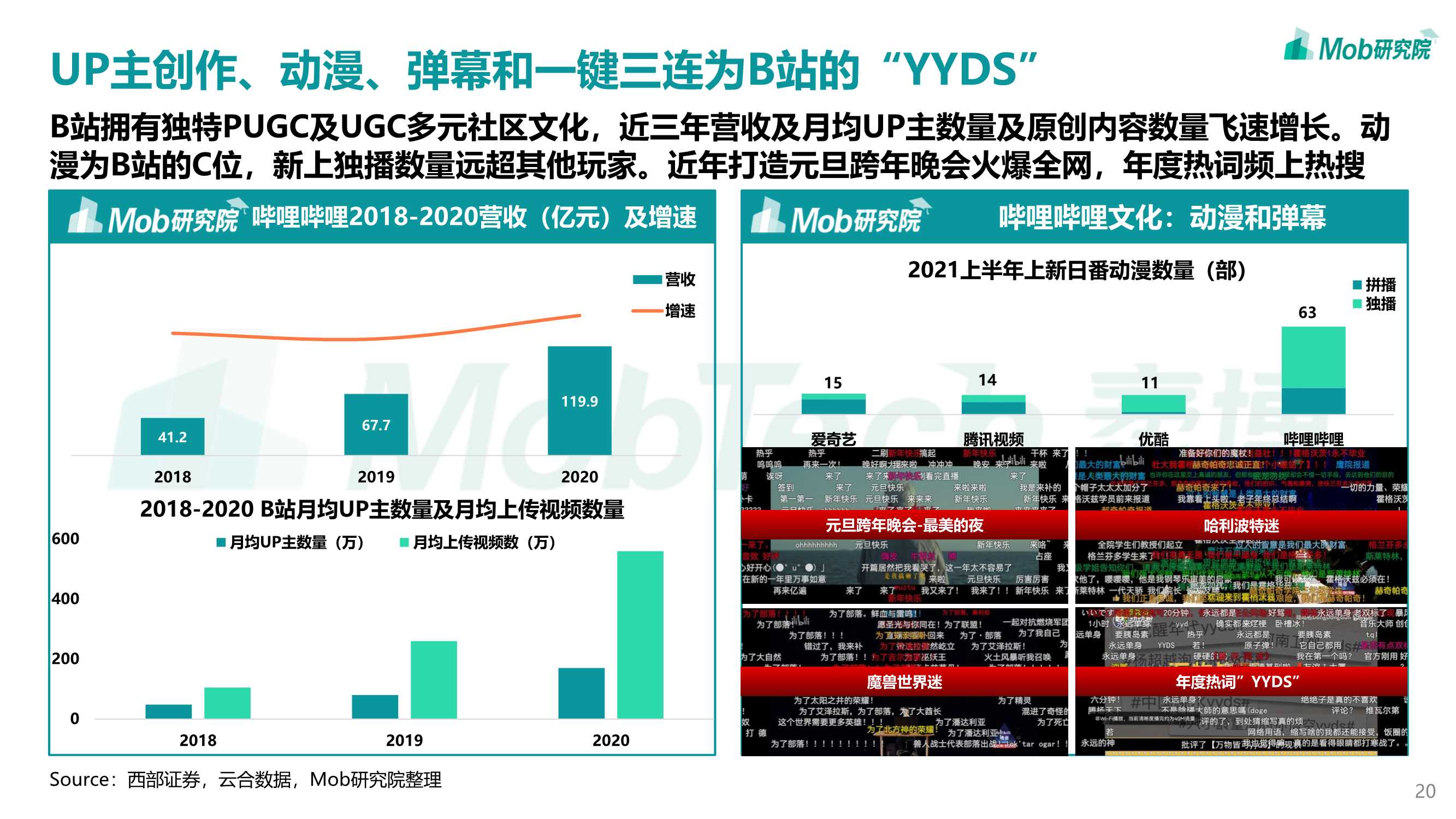 2022年中国在线视频行业研究报告