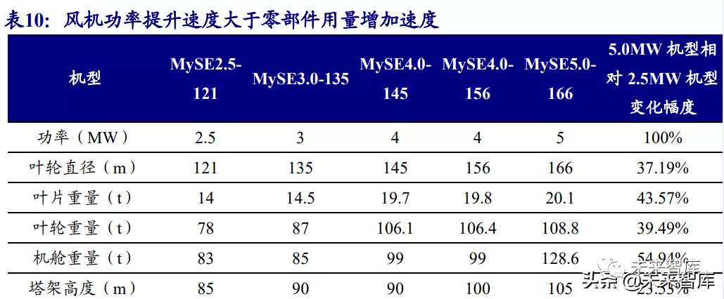 碳纤维行业研究:风电等新能源势起,碳纤维前景广阔