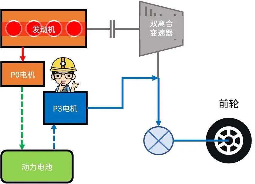 深度解读比亚迪DM混动系统