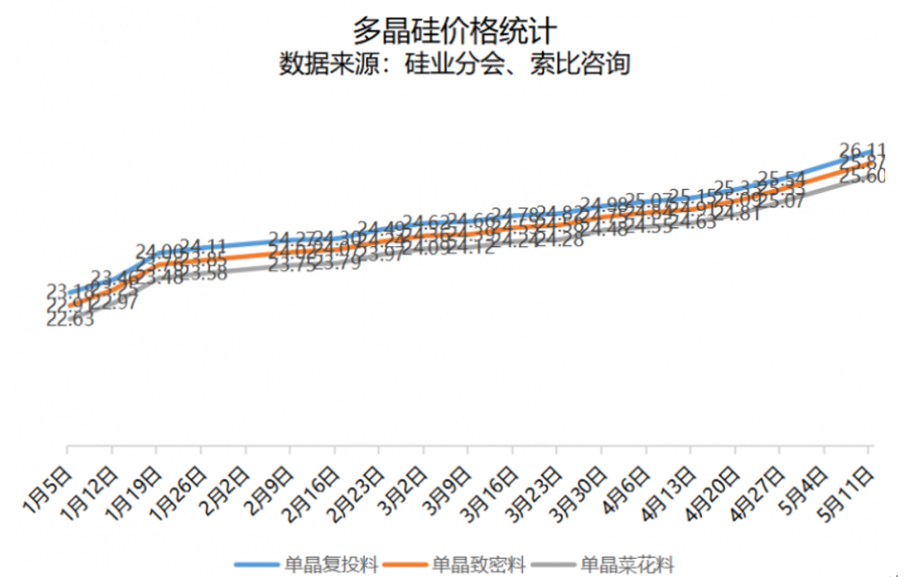 隆基股份：“绿能”路难行