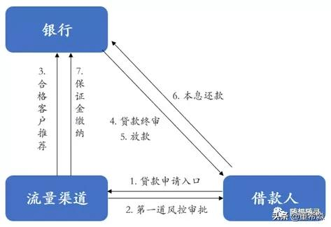 担保公司是做什么的,融资担保公司是做什么的