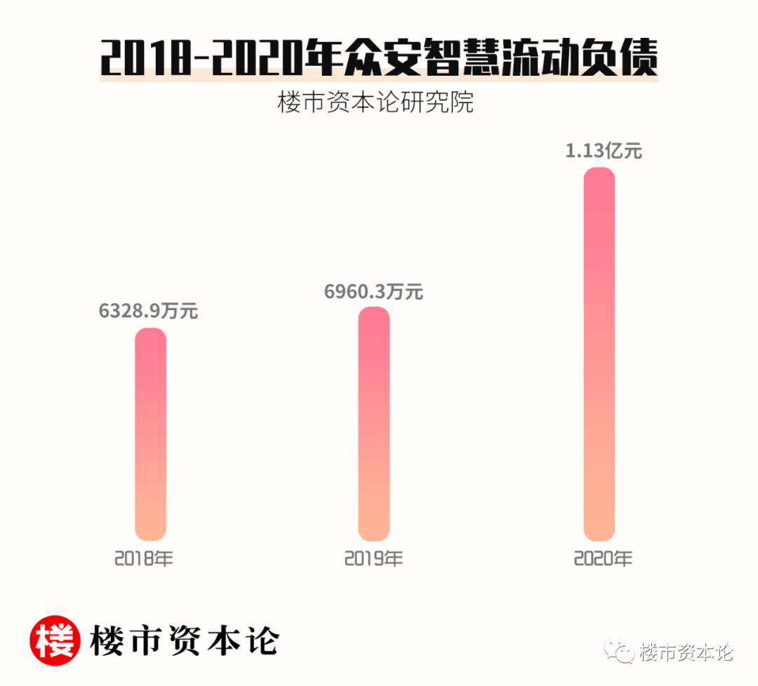 眾安智慧生活負債大增IPO失效，施侃成資本三胎夢難