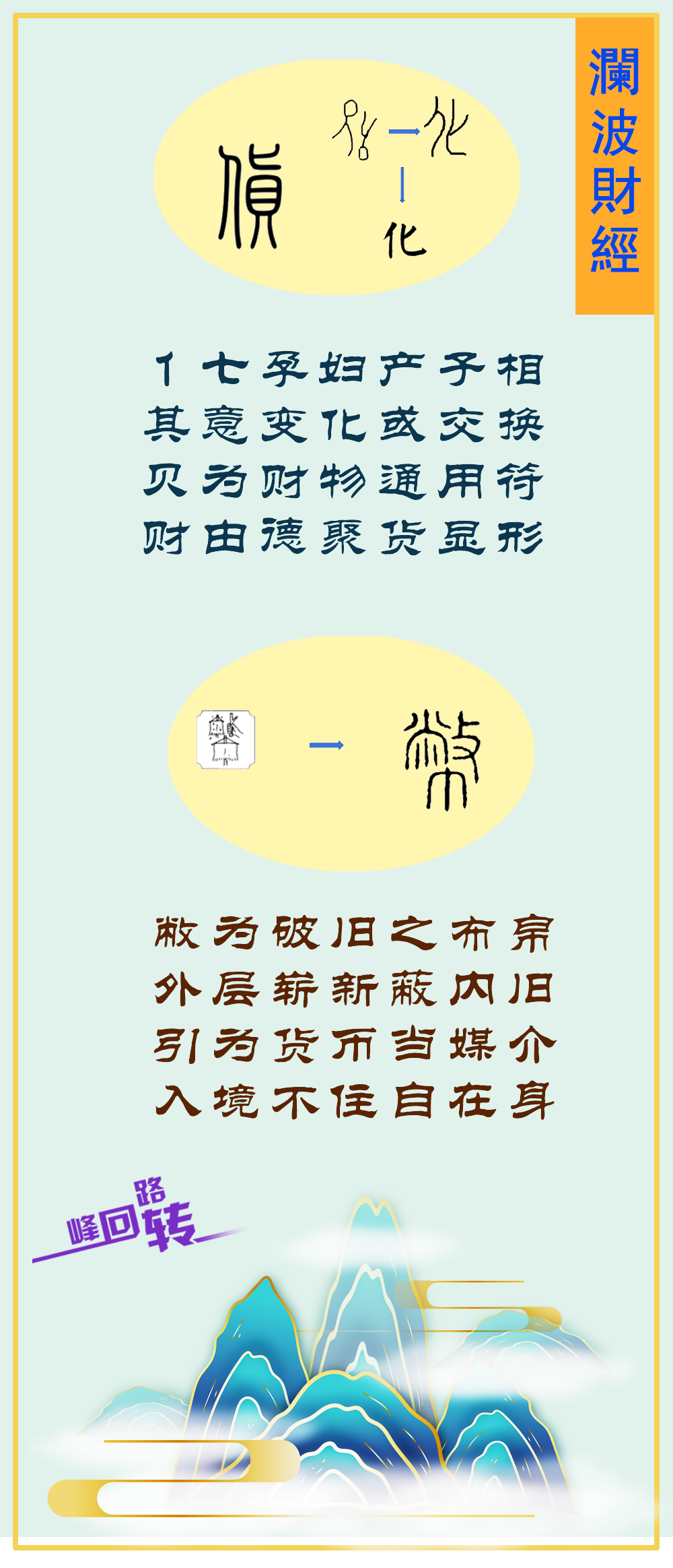 「澜波财经」货币市场（一）