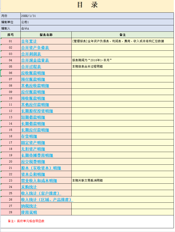 完整版合并报表编制流程及抵消分录，附全自动合并报表系统