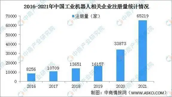 2021年中国工业机器人行业运行情况总结及2022年行业走势预测