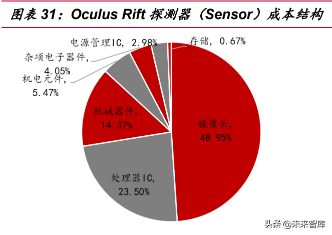 元宇宙行业分析：基础设施规模初具，工业和消费应用场景萌发