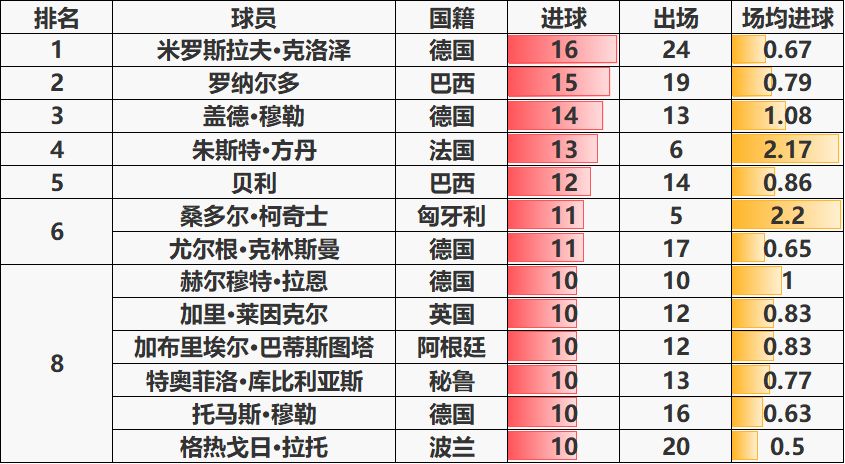 第一届足球世界杯哪里举办(数说足球——世界第一体育赛事世界杯的历史)