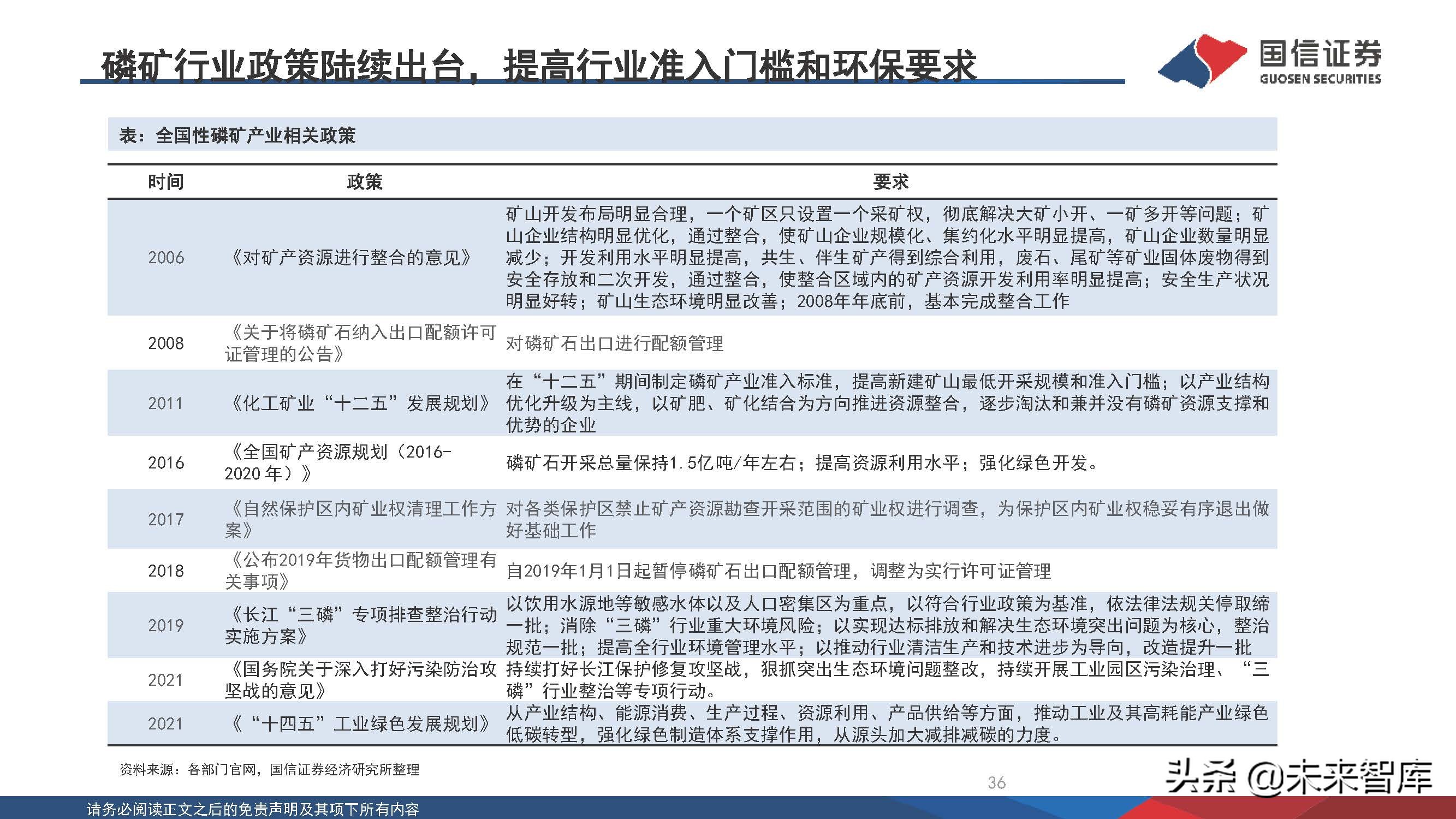新能源化工材料行业研究