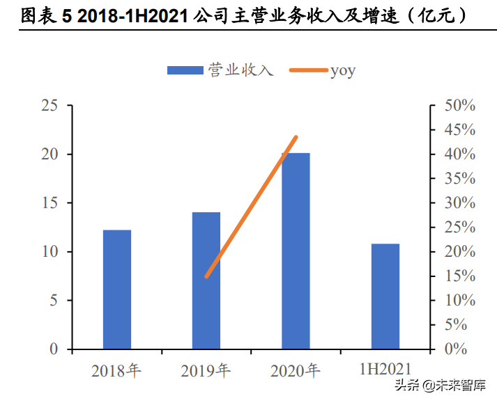 宠物食品行业研究报告：从乖宝看宠物食品自有品牌何以突围