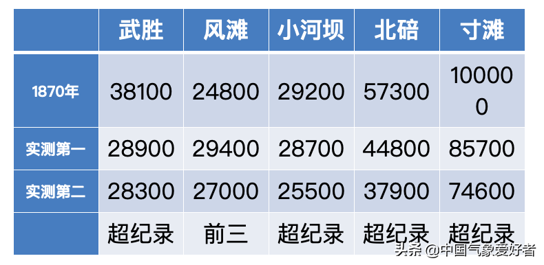 仙桃人才网江汉人才网招聘（连载）