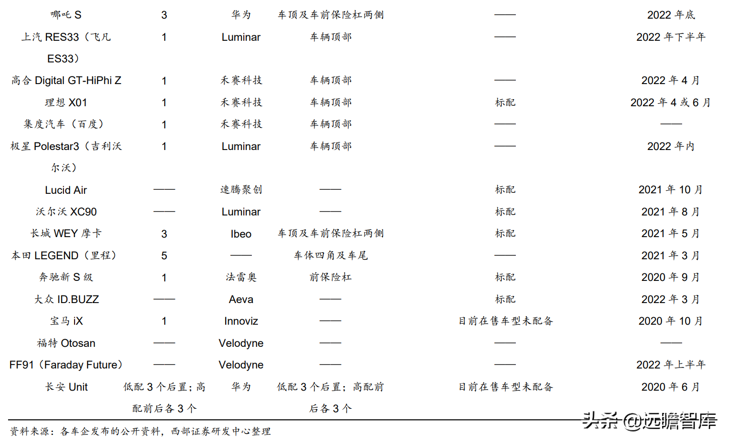 国内光学显微镜单项制造冠军，永新光学：激光雷达打开长期空间