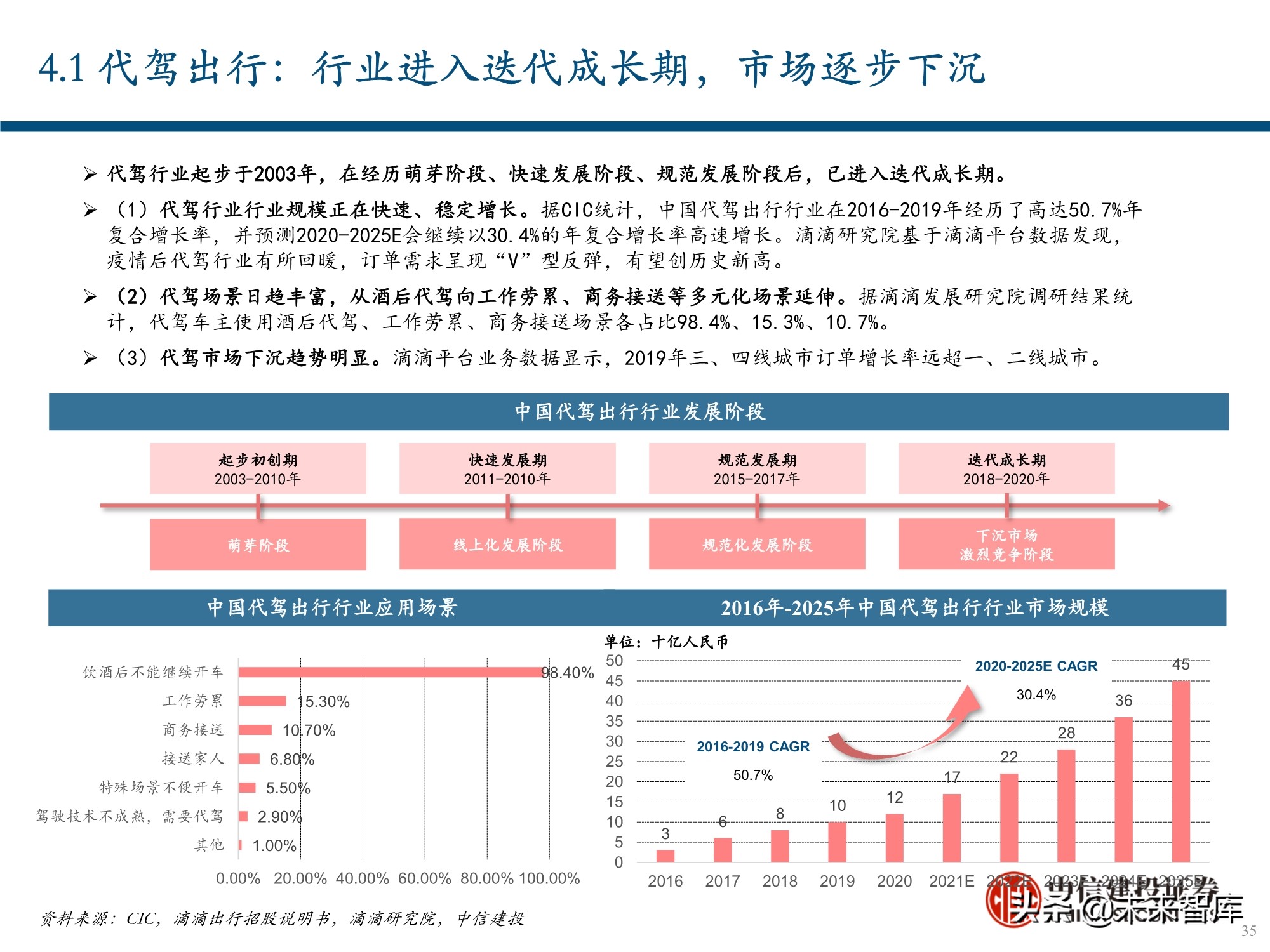 服务行业（出行服务行业深度报告：后网约车时代将如何演绎？）