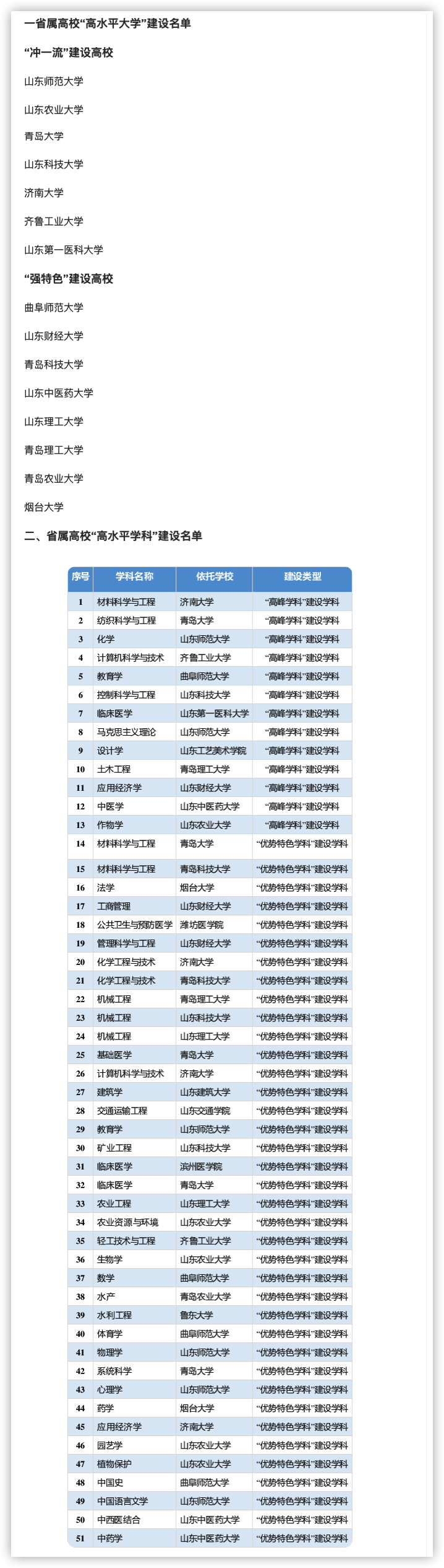 城市对于高校发展有多重要？今天一起聊聊更名大学20年的聊城大学