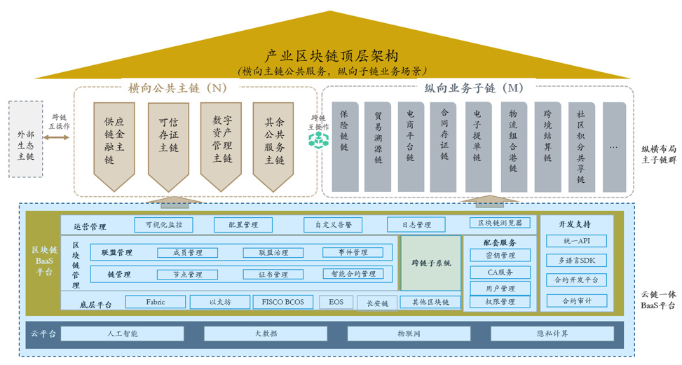 万字雄文丨区块链及隐私计算在传统企业中的技术认知与进阶思考