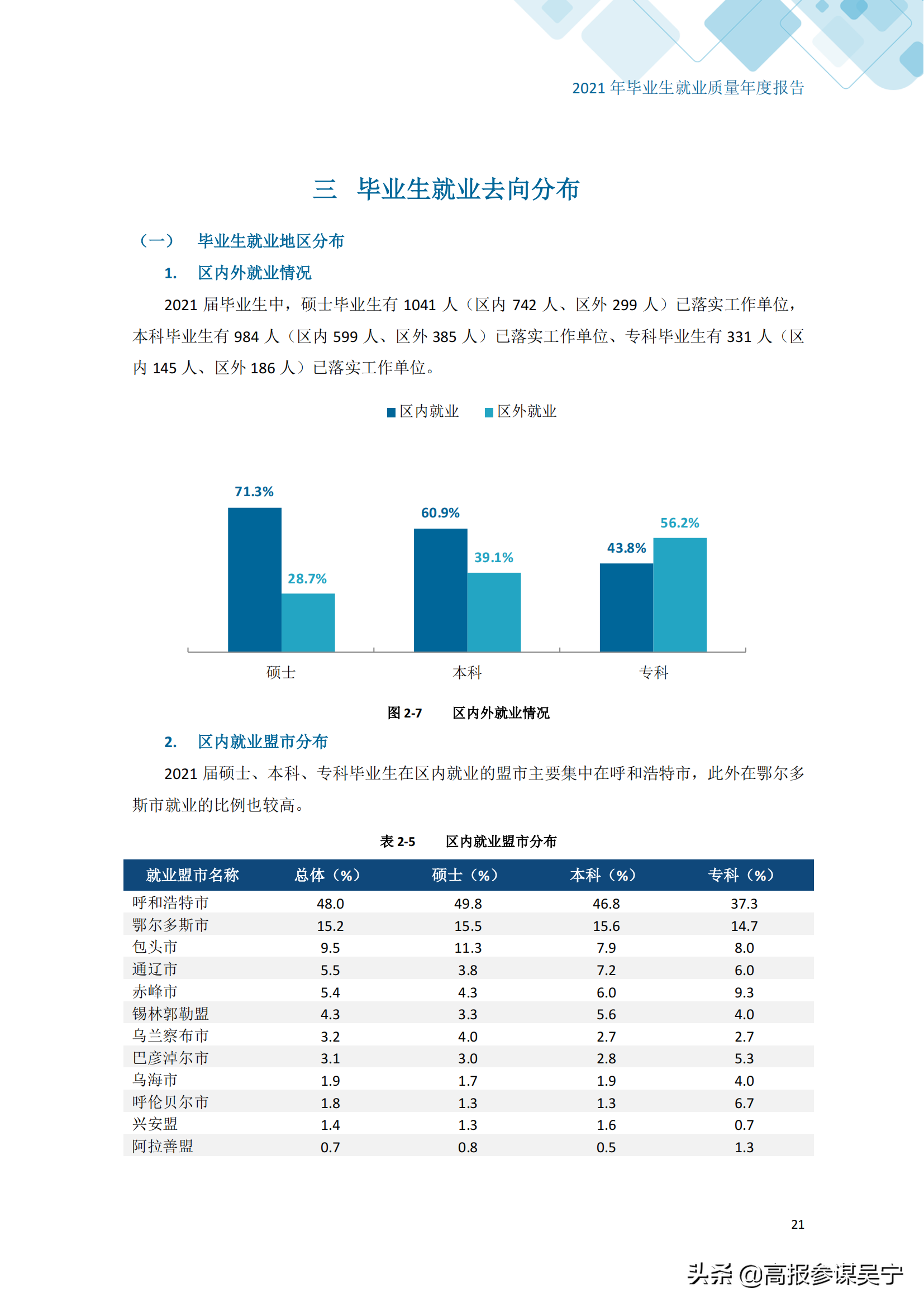 内蒙古大学就业信息网