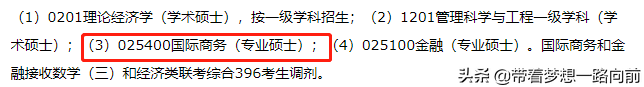 2022年考研调剂信息（按专业汇总）第六波