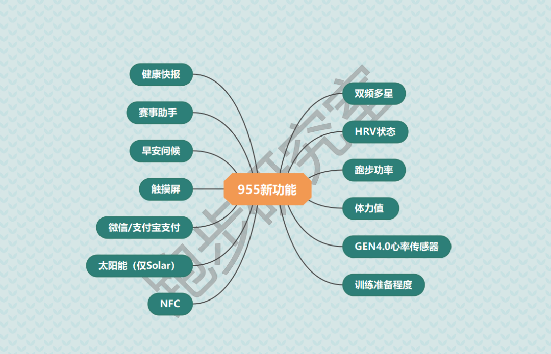 佳明新旗舰FR955 Solar新功能详解
