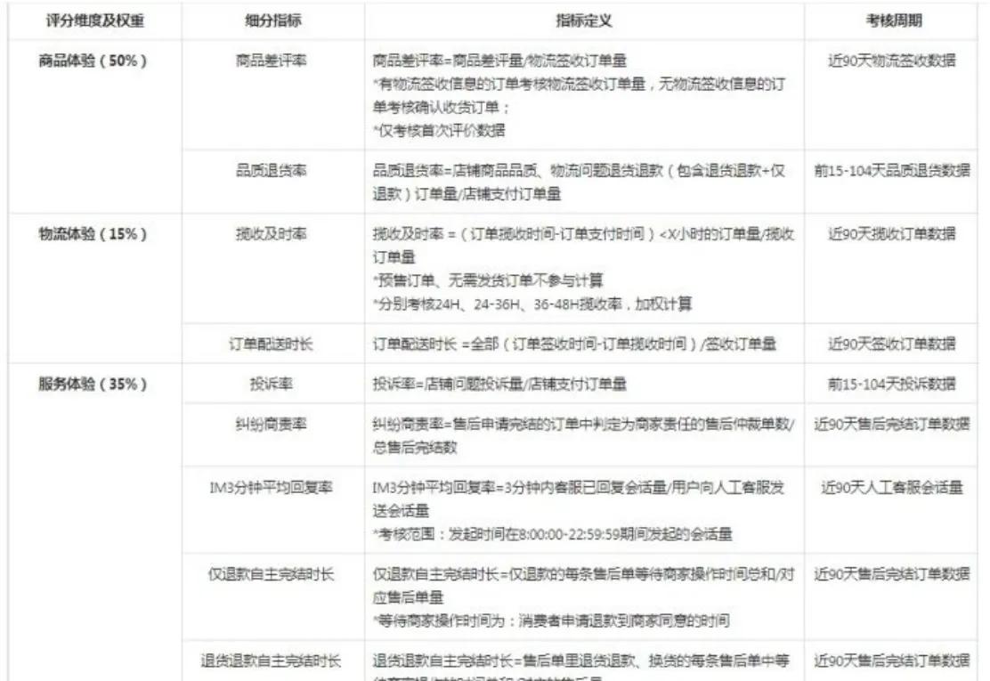 抖音小店体验分突然骤降是什么原因？如何快速提高抖音小店体验分