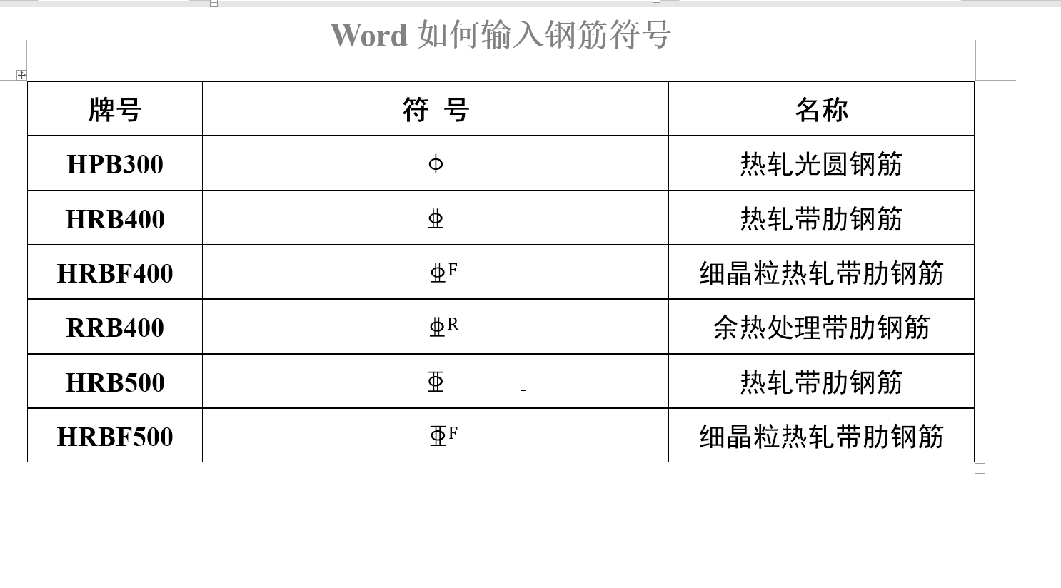 word如何输入钢筋符号(word里钢筋符号怎么输入) 