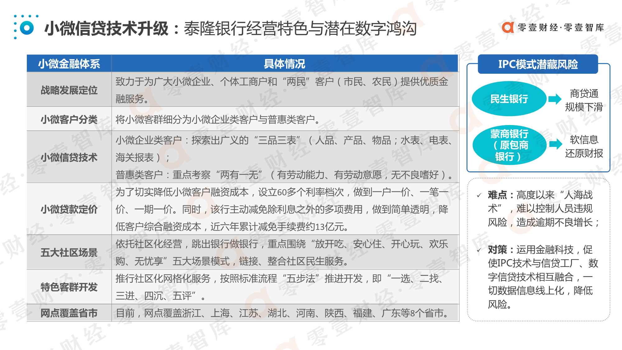 中国数字化小微金融创新实践报告（2021）