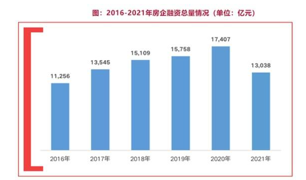中央力挺楼市，政策连续出台！房地产风向逆转？买房可以再等等