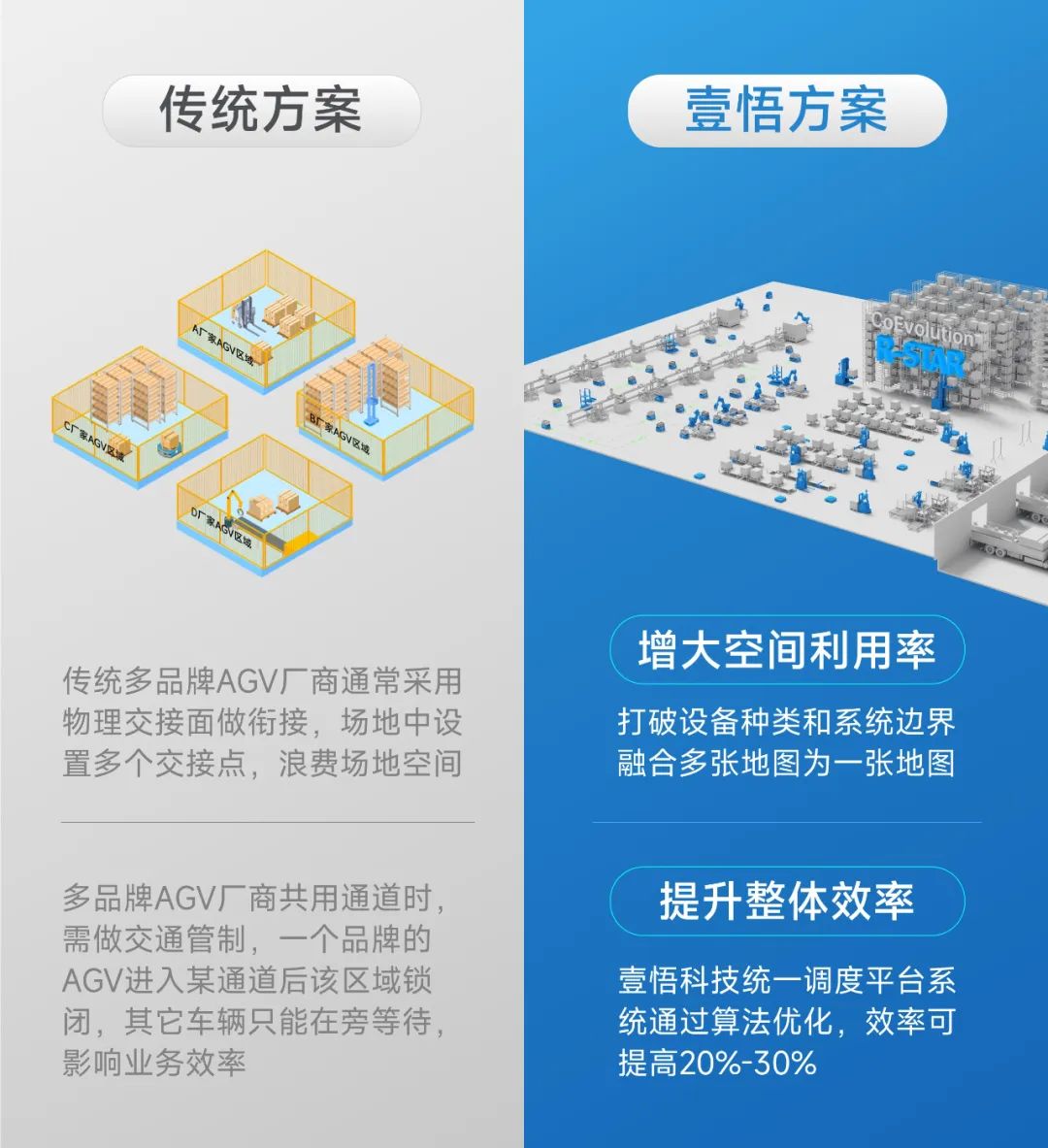 星罗自动化工厂解决方案是怎样做到降本增效的？