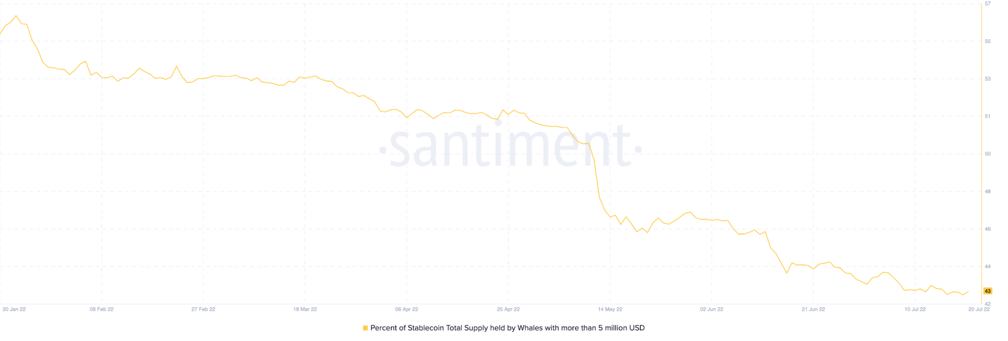 门罗币继续对比特币施压，但 XMR 能否维持这一步伐