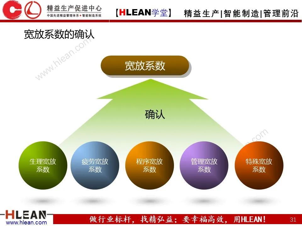 「精益學堂」生產效率的構成及提升