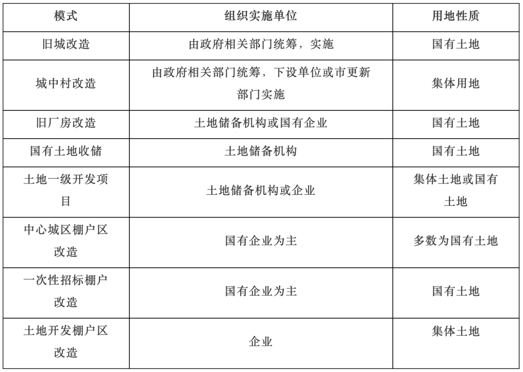 建设用地相关知识大全