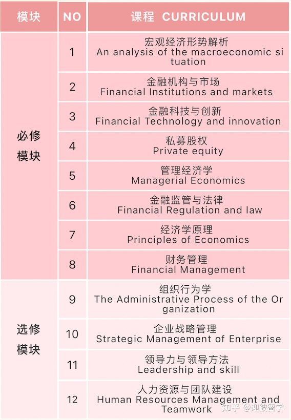 美国尼尔大学 | 金融&工商管理硕博学位班