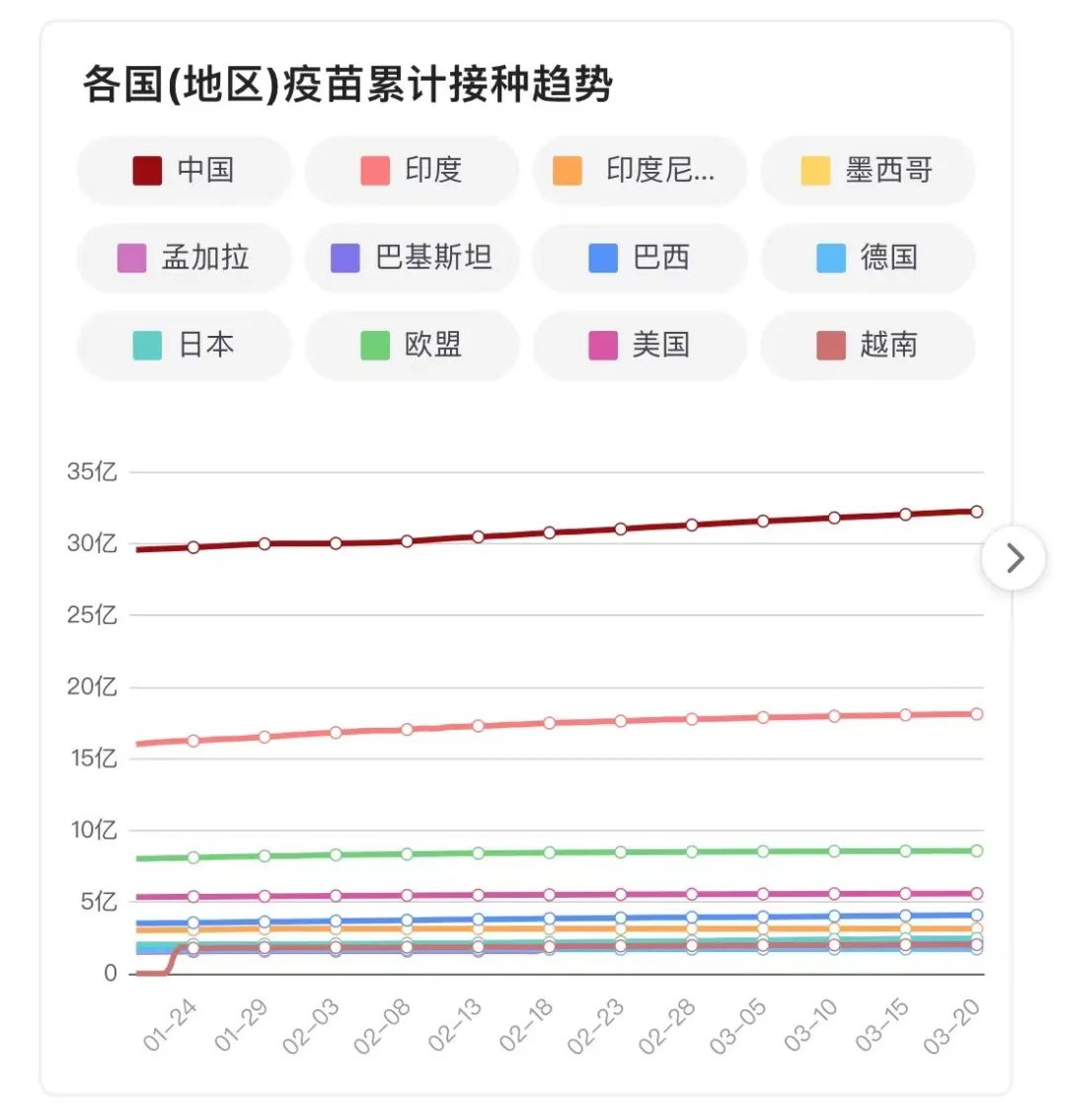 此时此刻，全国3.59亿人行程卡带星