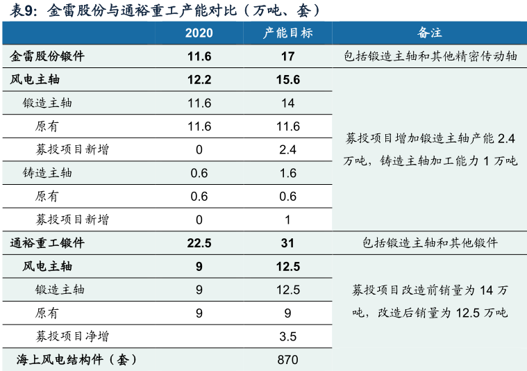 风电传动系统有望成为A股大机会，看看股价，还能上车机会