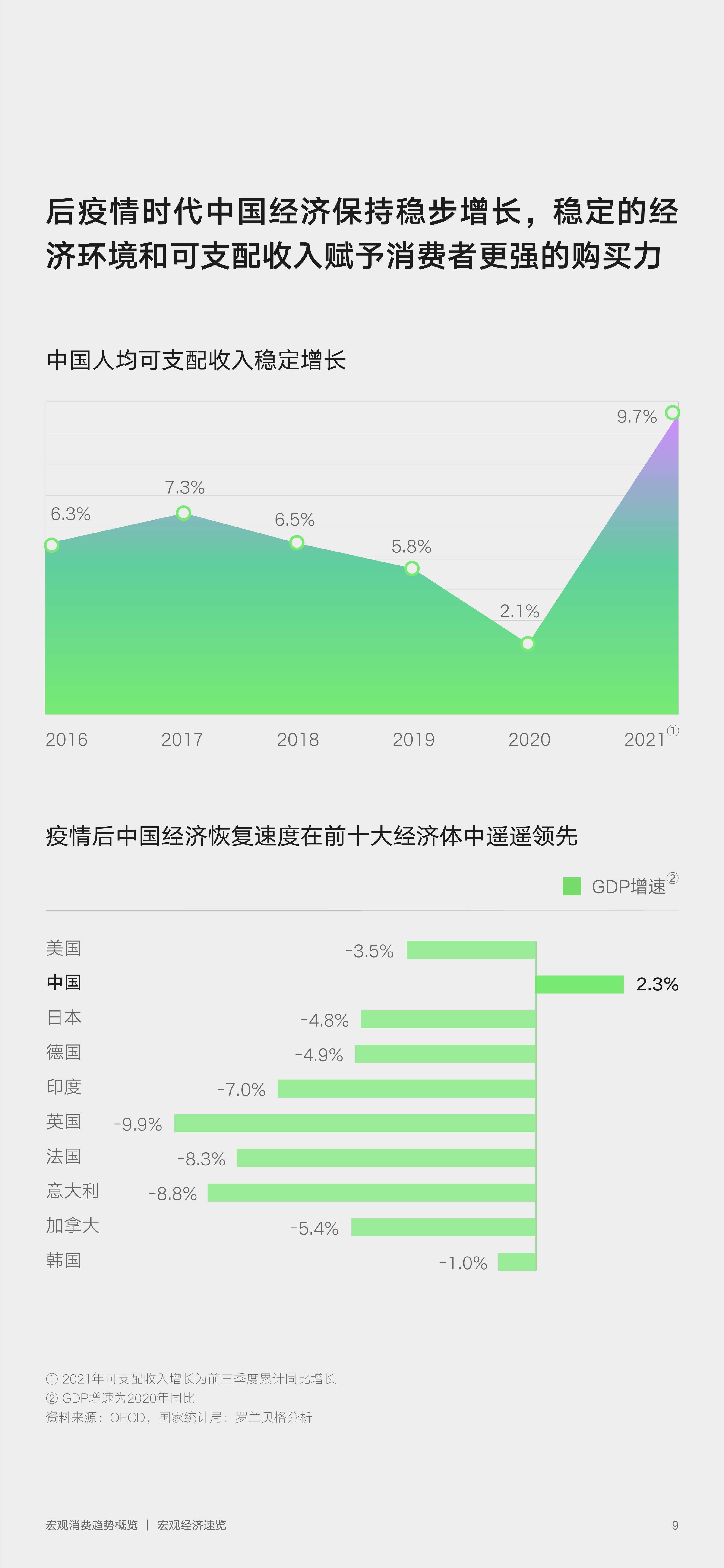 2022零售行业消费趋势新主张（京东x罗兰贝格）