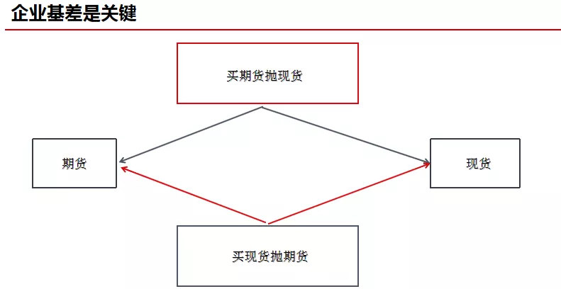 原油暴跌解读之《魏一凡:原油产业链上下游与企业套保策略》