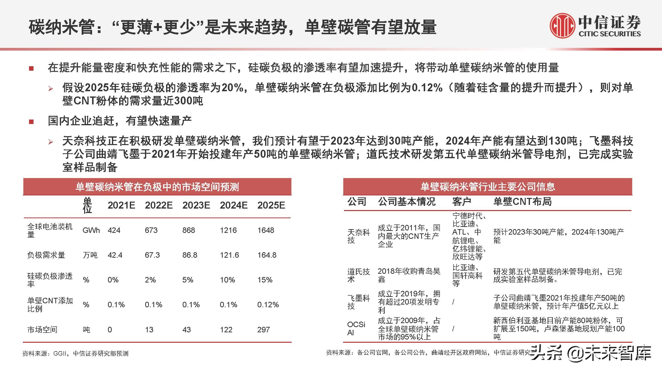 新能源汽车行业2022年下半年投资策略:产业深化发展,创新驱动进步