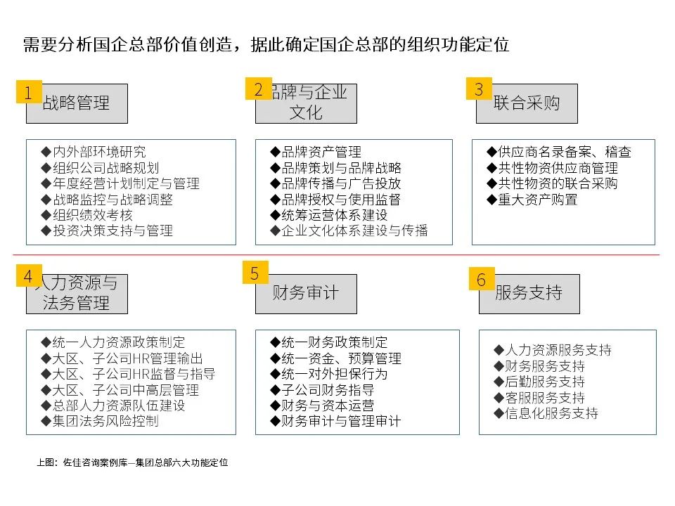 国有企业改制文件,1998年国有企业改制文件