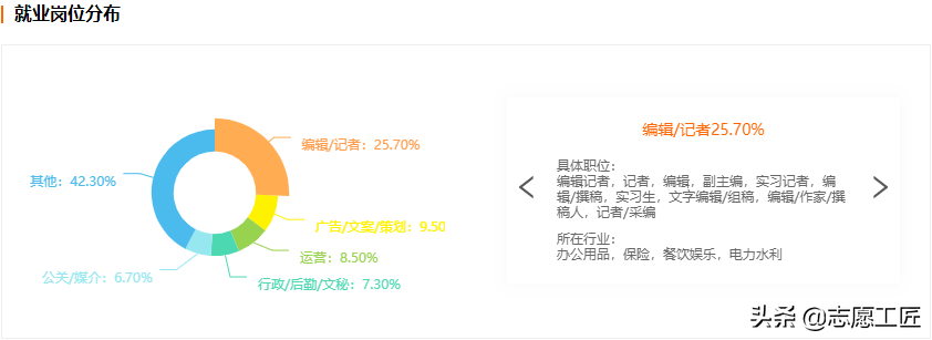 高考志愿填报大热门：新闻传播学类下设的9个专业，培养方向解析