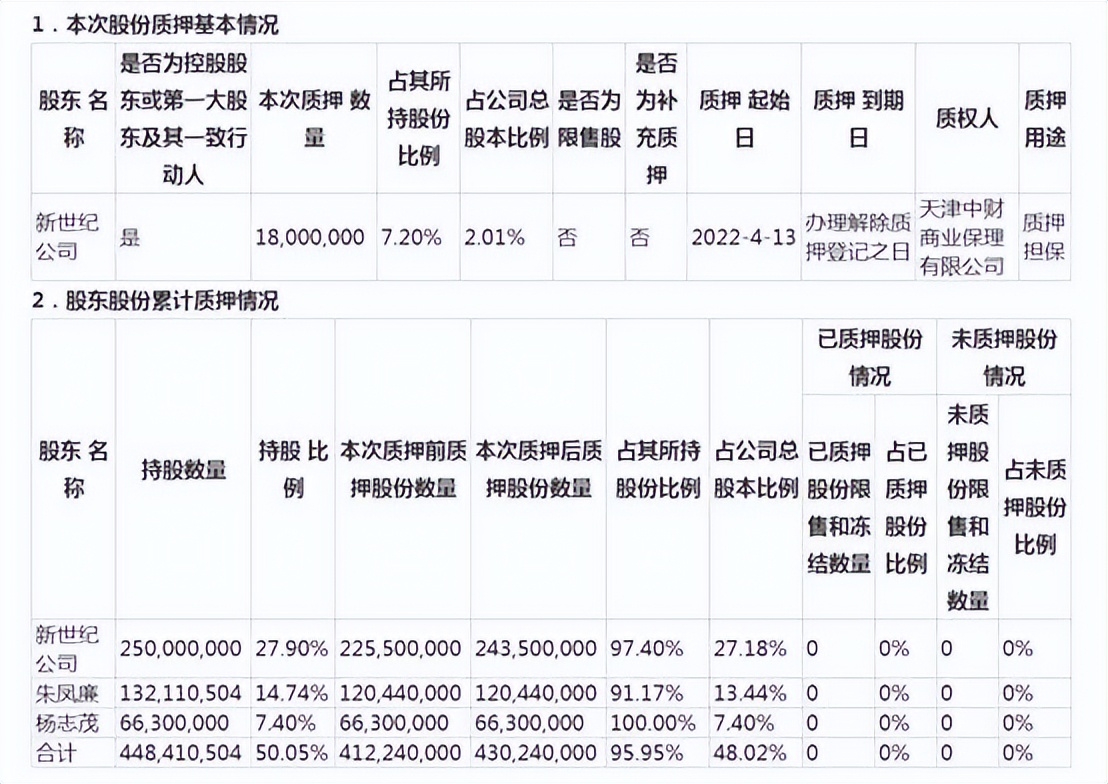 锦龙股份实控人认缴实力被监管问询 去年业绩大滑坡