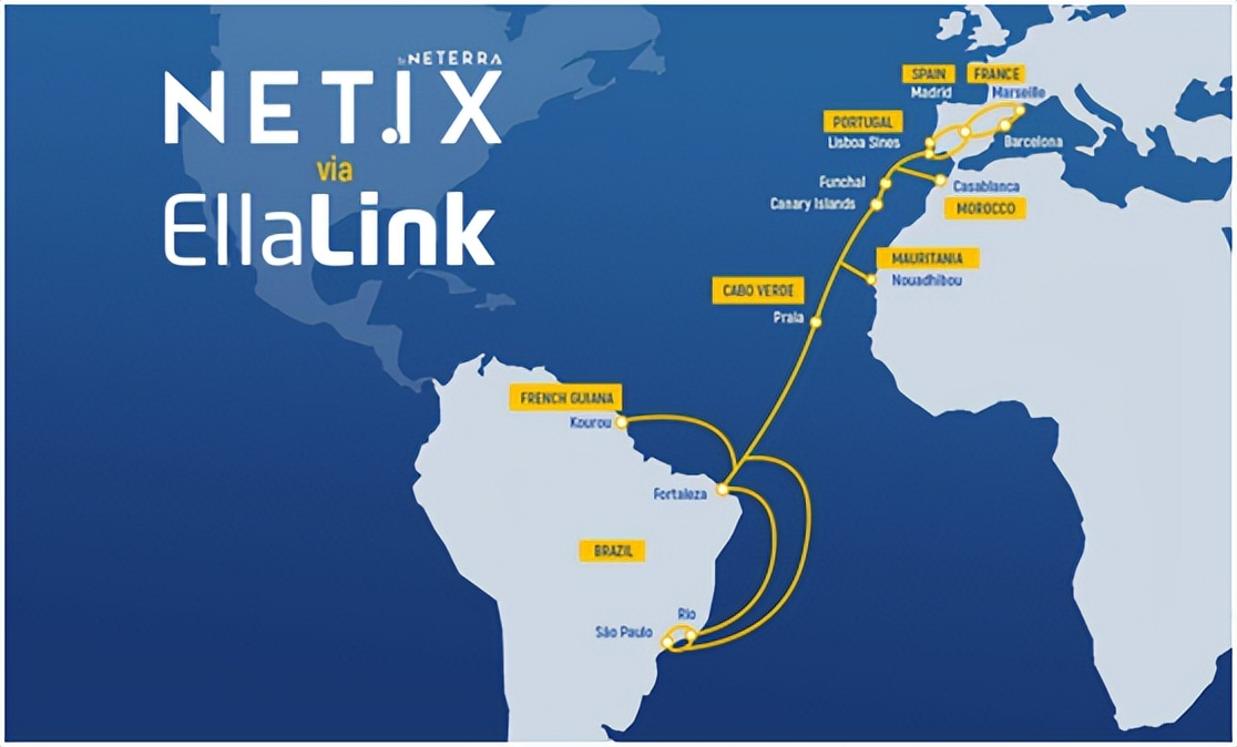 Neterra通过EllaLink部署60ms欧洲到巴西新网络路径