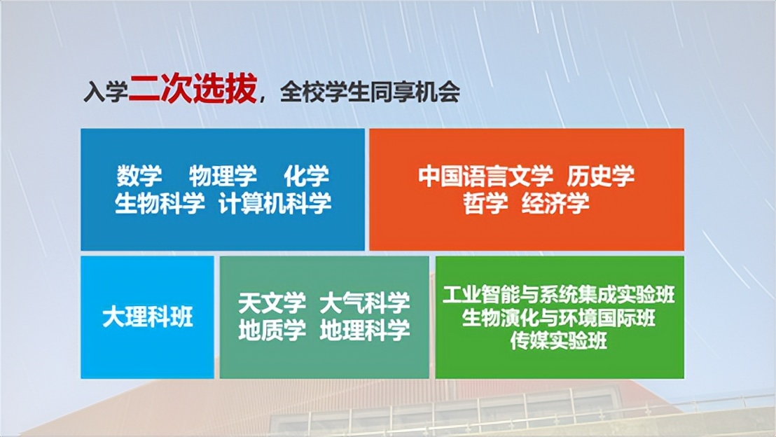 先睹为快丨南京大学2022年本科招生章程明天官宣 8大亮点抢先看
