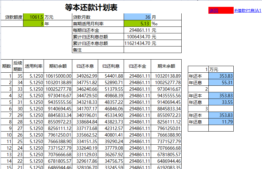 原来聪明的会计都是这样做预算的，这套Excel系统真是实用且高效