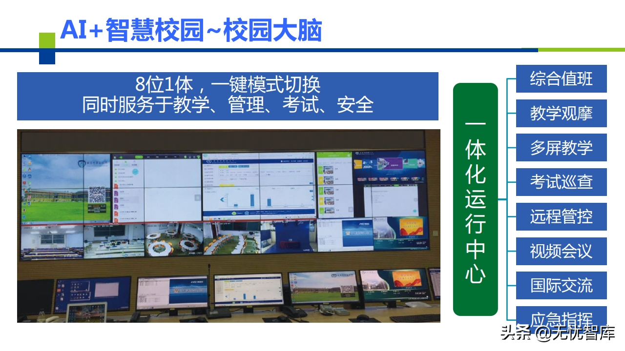 AI+智慧校园建设解决方案（附PPT全文）