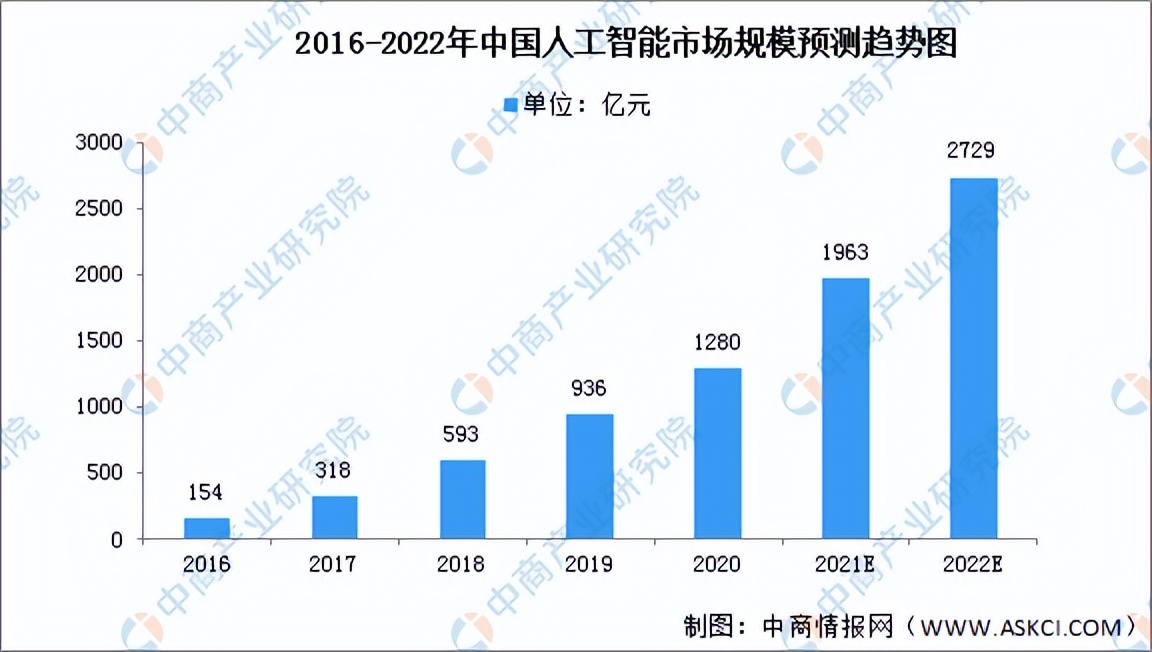 2022年中国智慧养老产业链全景图上中下游市场及企业剖析