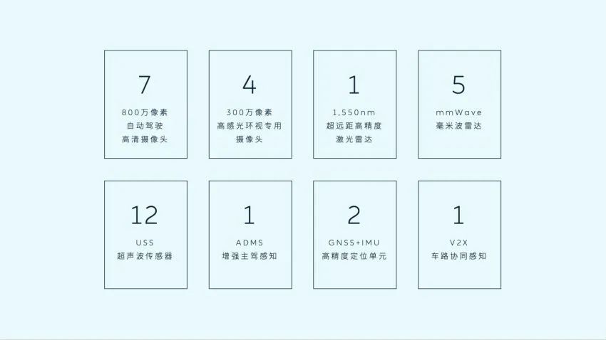 蔚来智能硬件副总裁白剑:与图达通联合开发激光雷达 两年量产上车