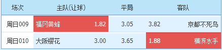 黄蜂表现不稳定(7-10中场18点日职联，福冈黄蜂 VS 京都不死鸟 大阪樱花 VS 横滨水手)