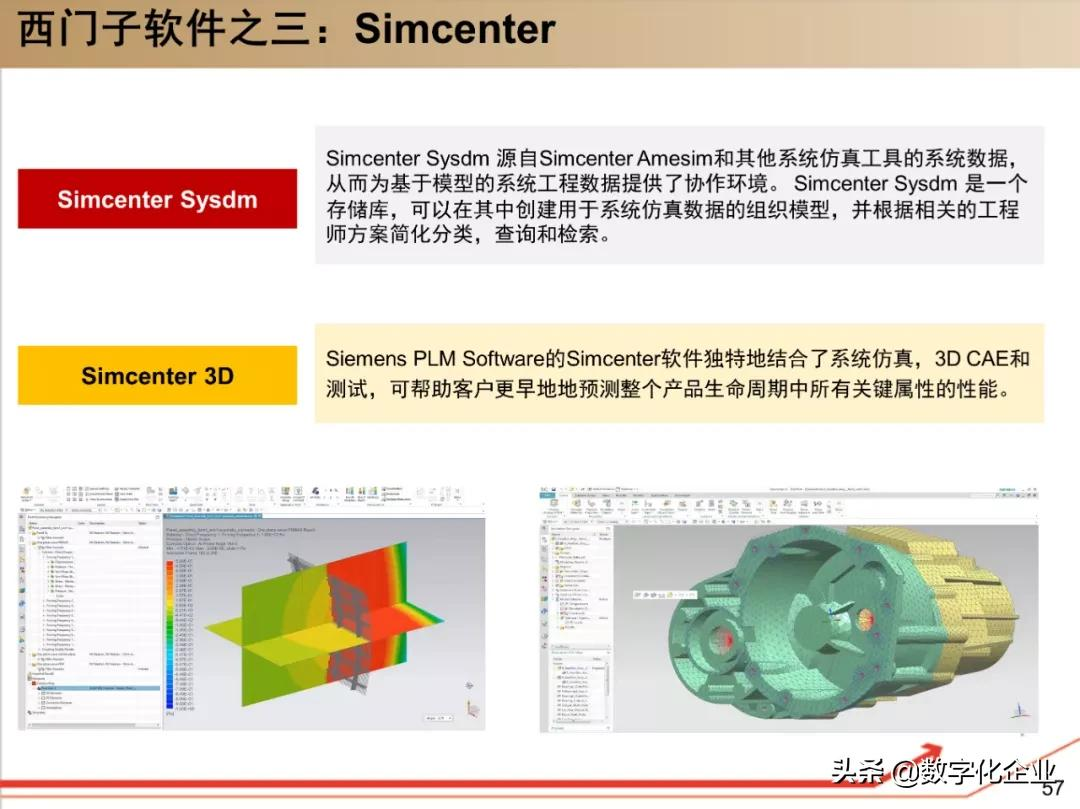 西门子•工业软件:研究框架(125页)