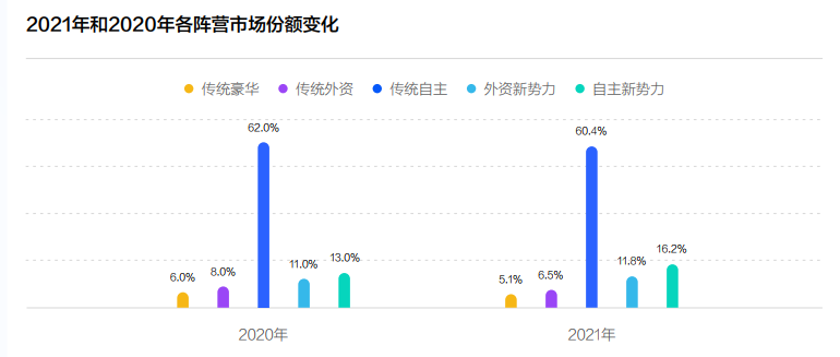 《2022中國(guó)新能源汽車發(fā)展趨勢(shì)白皮書(shū)》發(fā)布