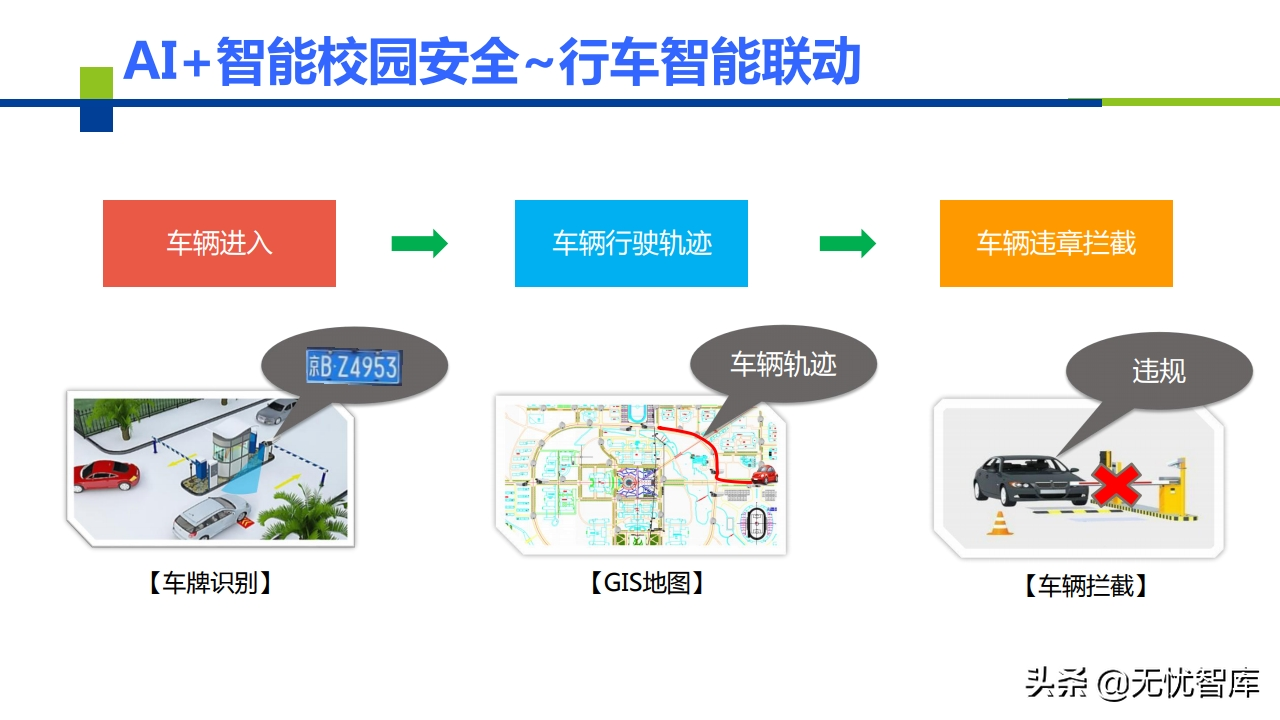 AI+智慧校园建设解决方案（附PPT全文）