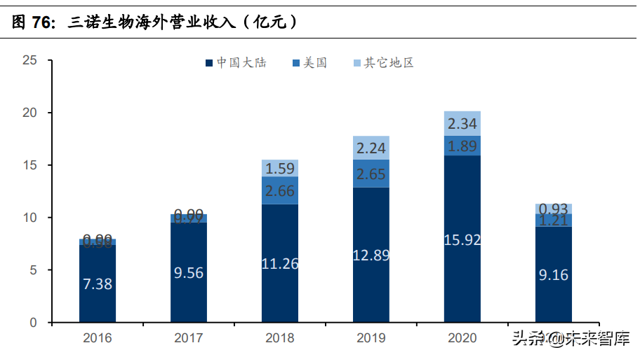 医疗器械之血糖监测行业深度研究：技术迭代，市场广阔